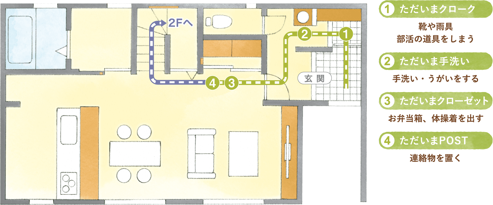 中学生から高校生の間_1F