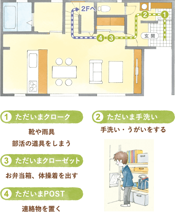 中学生から高校生の間_1F