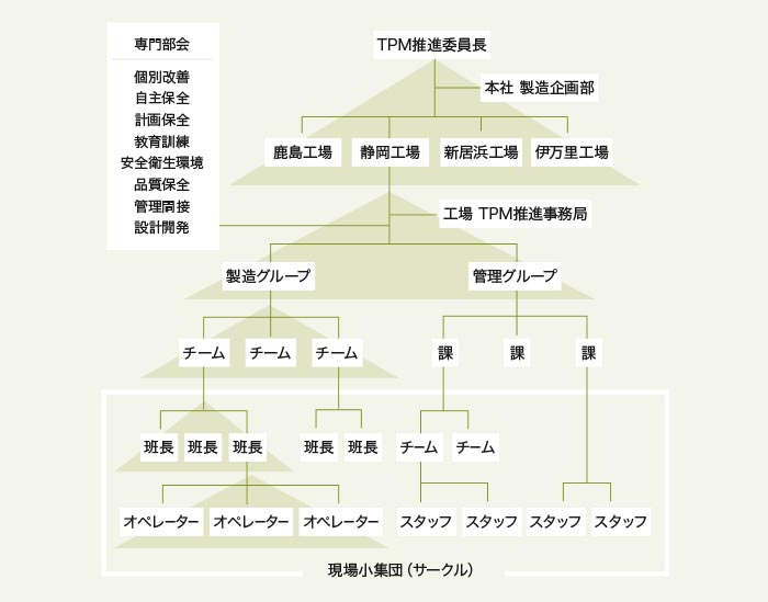 重点目標