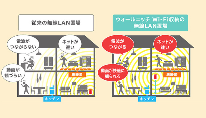 無線LANの置場と電波の関係