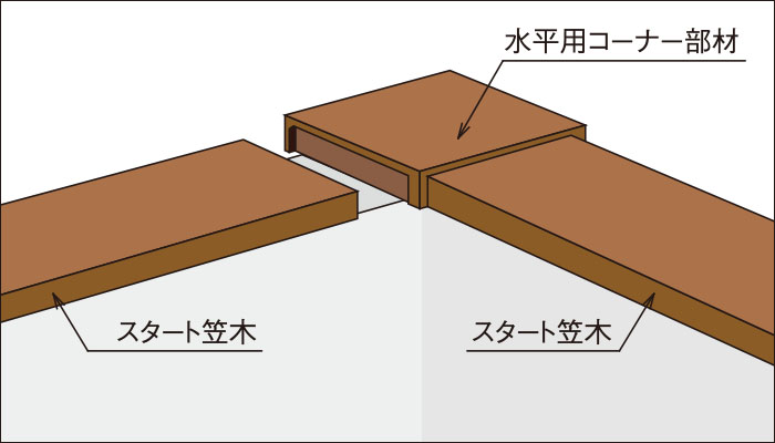 水平用コーナー部材