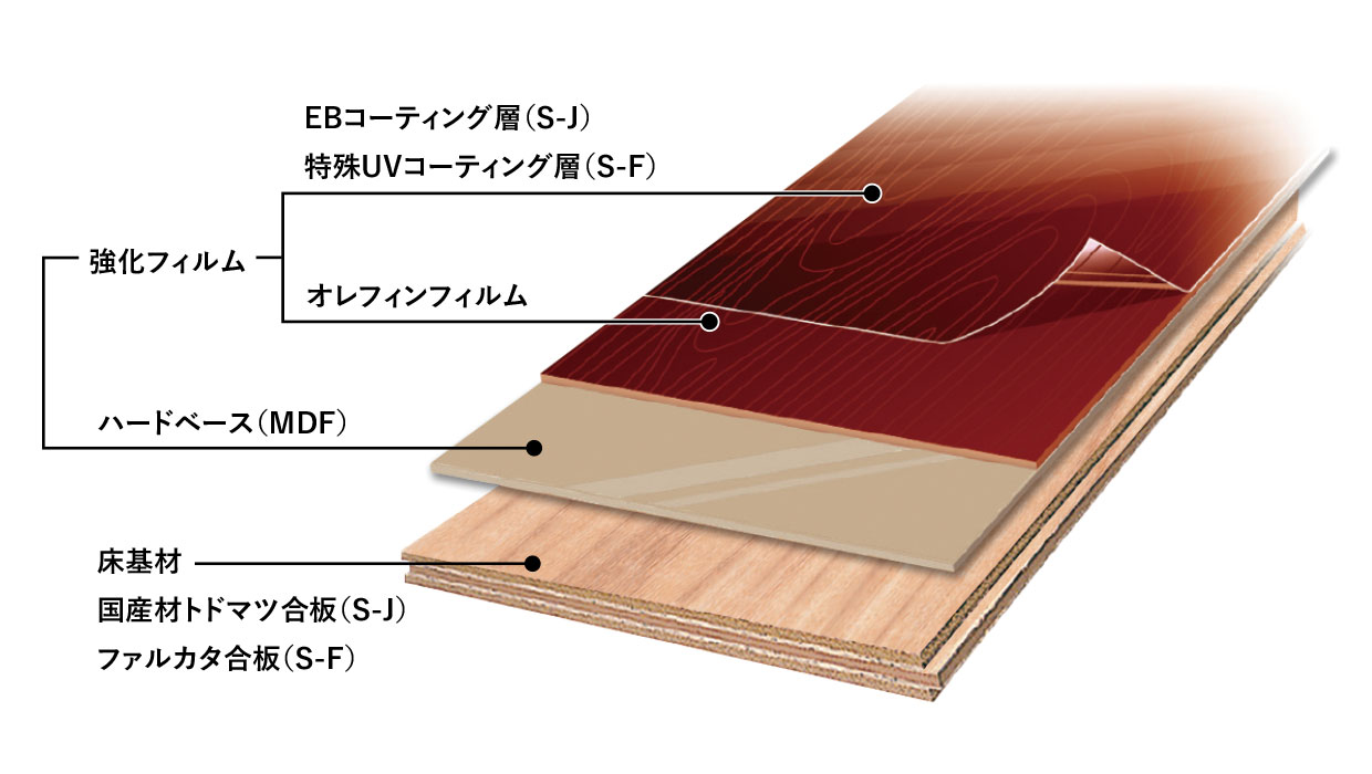 ベリッシュ シストS | 住友林業クレスト株式会社 - 「木」を生かした