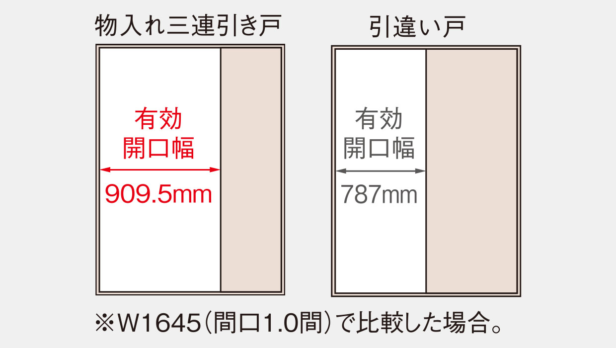 有効開口幅