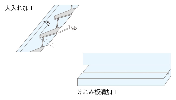 部材のプレカット